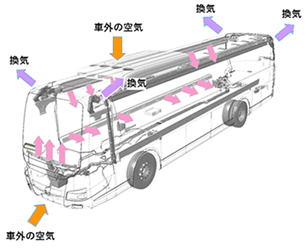 左記の内容のイメージ図