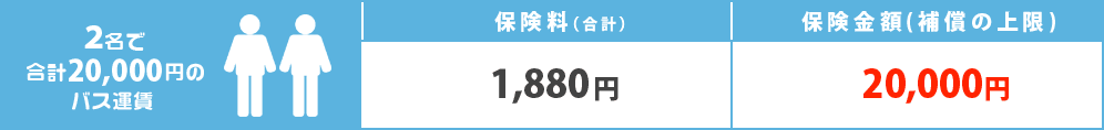 2名で合計2万円のバス乗車代の場合