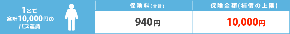 1名で合計1万円のバス乗車代の場合